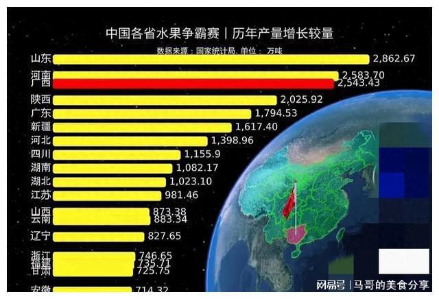 澳门新葡萄新京6663一张全国各省水果争霸图把全国网友整懵了凭什么山东全国第一？(图1)