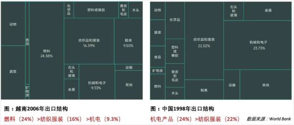 澳门·新葡萄新京6663「中国」官方网站“摸着中国过河”近40年越南为何仍没有自(图4)