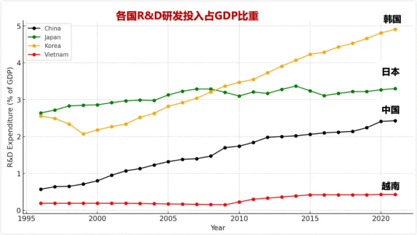 澳门·新葡萄新京6663「中国」官方网站“摸着中国过河”近40年越南为何仍没有自(图7)