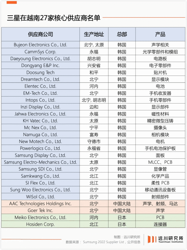 澳门·新葡萄新京6663「中国」官方网站“摸着中国过河”近40年越南为何仍没有自(图10)