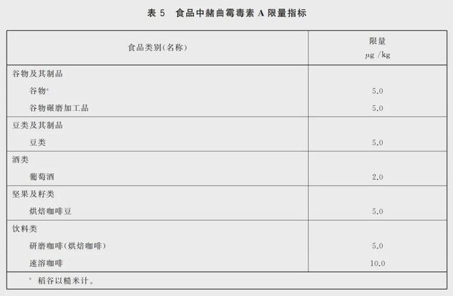 澳门·新葡萄新京6663「中国」官方网站一口咖啡一口霉菌？！知道的我坐不住了……(图9)