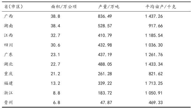 澳门新葡萄新京6663世界柑橘产销现状及做强我国柑橘产业的建议(图2)