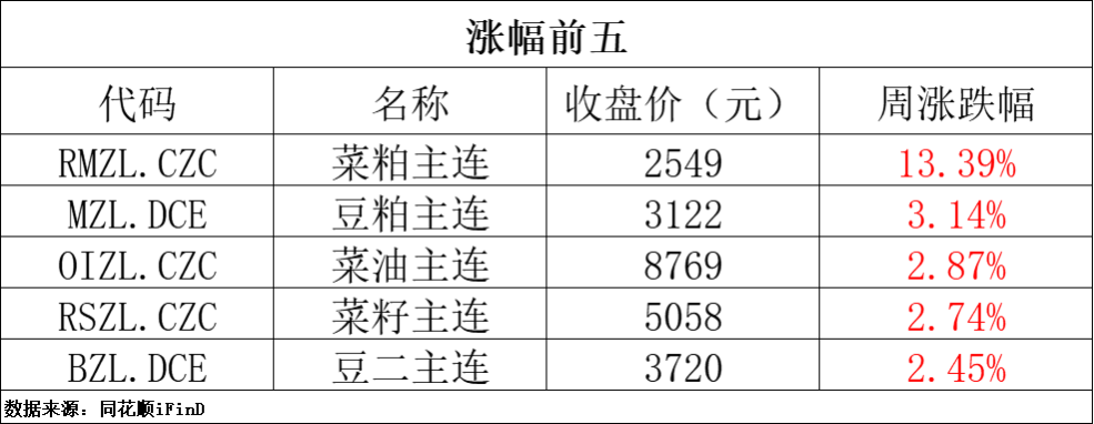 澳门新葡萄新京6663期货早报 中国央行连续四个月暂停增持黄金；葛卫东旗下期货公(图1)