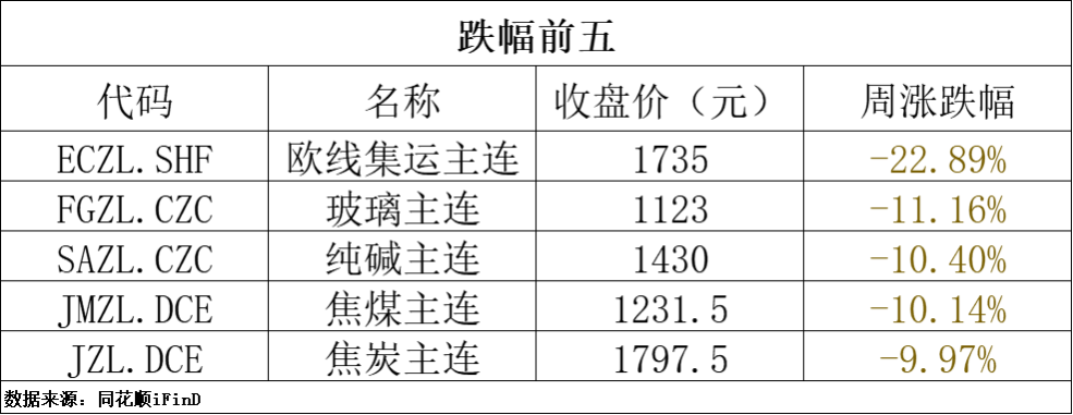 澳门新葡萄新京6663期货早报 中国央行连续四个月暂停增持黄金；葛卫东旗下期货公(图2)