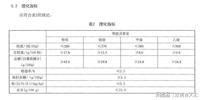 澳门·新葡萄新京6663「中国」官方网站合喜六祥之康养如何挑选品质枸杞为健康保驾(图3)