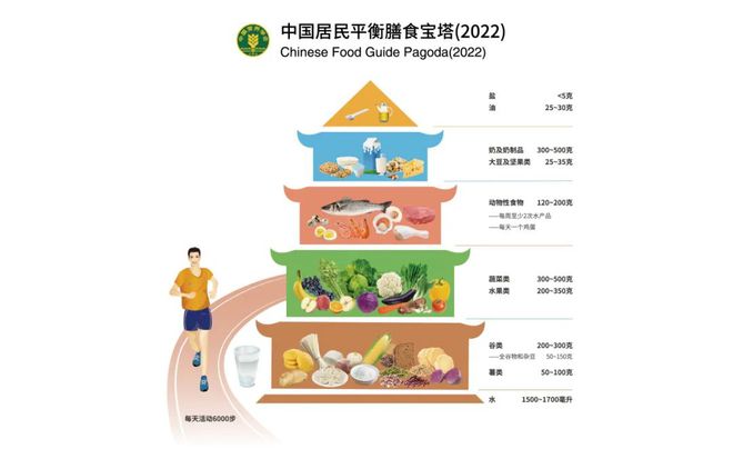 澳门新葡萄新京6663越吃越轻盈的秘诀还得是它！满满膳食纤维重点清爽又低卡（不是(图1)