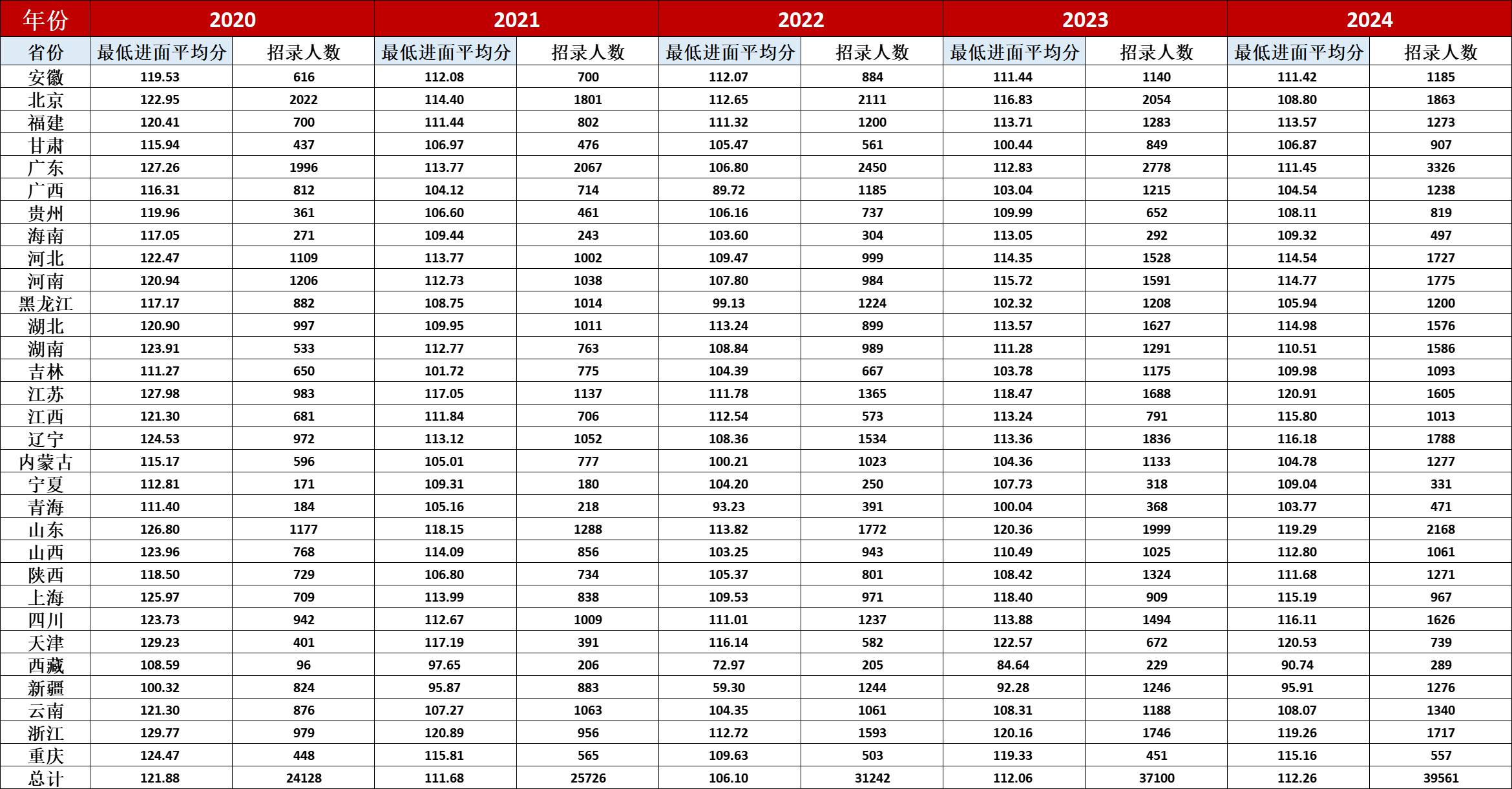 澳门·新葡萄新京6663「中国」官方网站国考山西晋城税务局分数(图2)