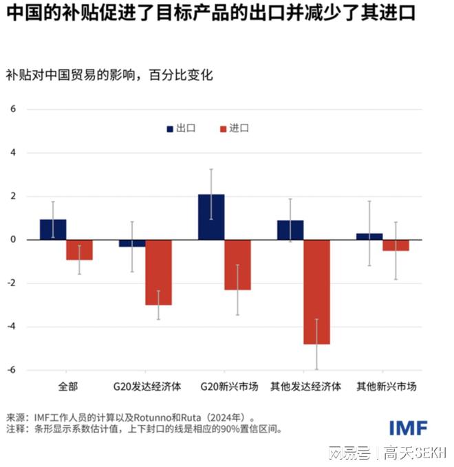 澳门·新葡萄新京6663「中国」官方网站中国贸易顺差全球第一欧美断言为补贴推动I(图3)