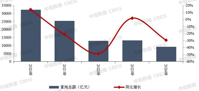 澳门·新葡萄新京6663「中国」官方网站中指研究院：2024年TOP100企业拿(图1)