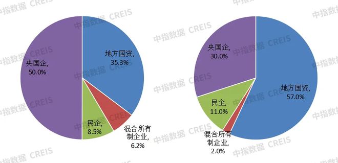 澳门·新葡萄新京6663「中国」官方网站中指研究院：2024年TOP100企业拿(图2)